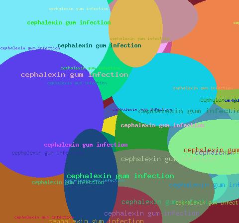 cephalexin gum infection